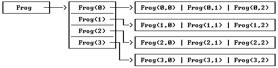 ComplexStructs