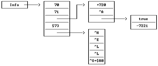 ConstatArrays