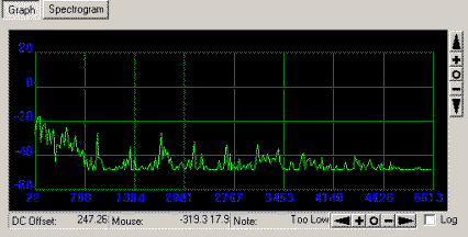 Spectracizer - Spectrum Analyzer - Frequency Display