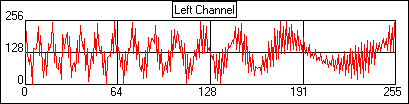 Spectracizer - Spectrum Analyzer - Synthesize Wave