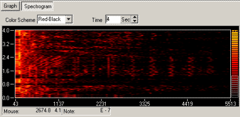 Spectracizer - Spectrum Analyzer - Spectrogram