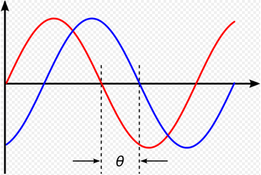 Sport Radio Delay - Time Delay Graph