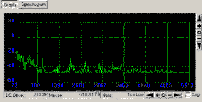 Screen Image of the Spectracizer Amplitude/Frequency graph