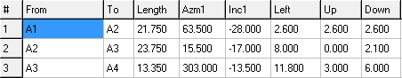 DataExample2