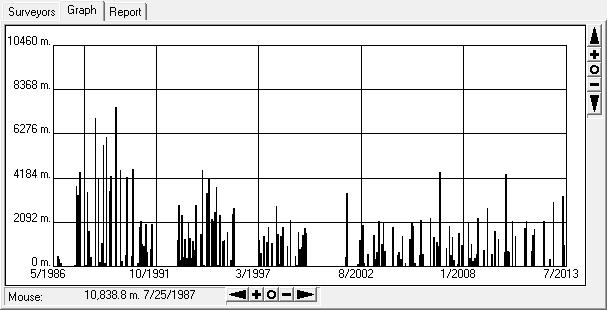 SurveyGraph