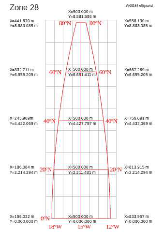 utm-grid-zone