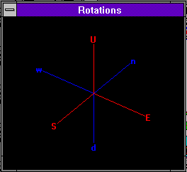 Rotational Compasss